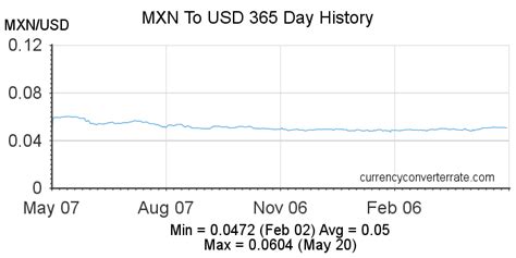 249 mxn to usd|Convert from Mexican Peso (MXN) to United States Dollar (USD).